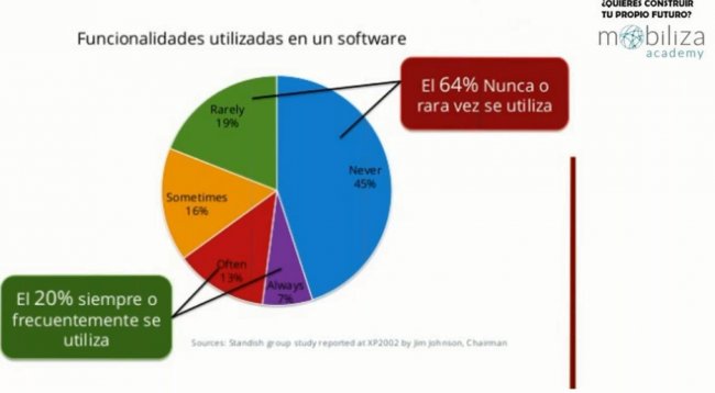 Agilidad y Equipos Alto Rendimiento